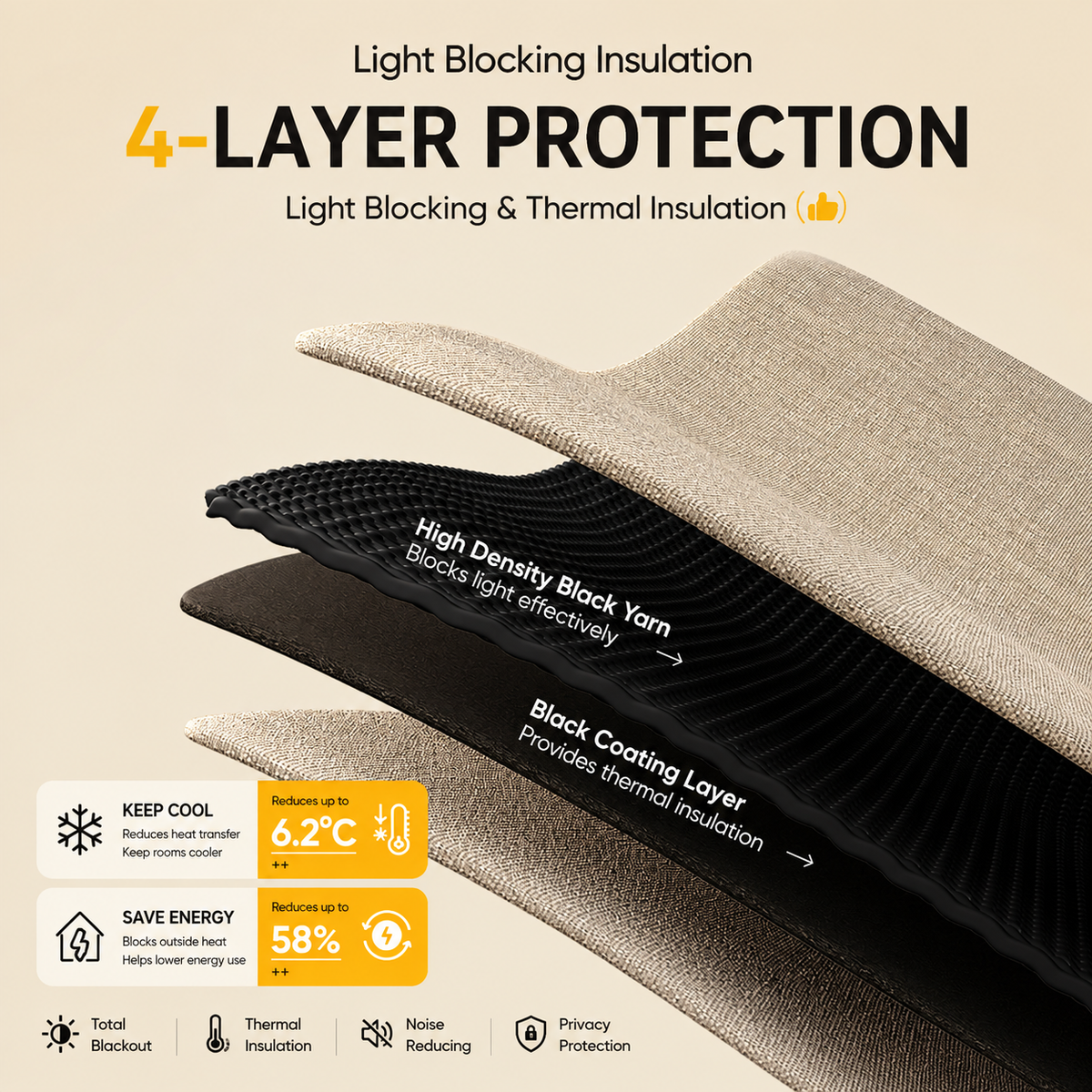 Linen Textured Blackout Curtains – Thermal Insulated & Light Blocking Drapes